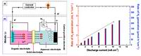Controlled Lithium-Water Reaction to Produce Hydrogen